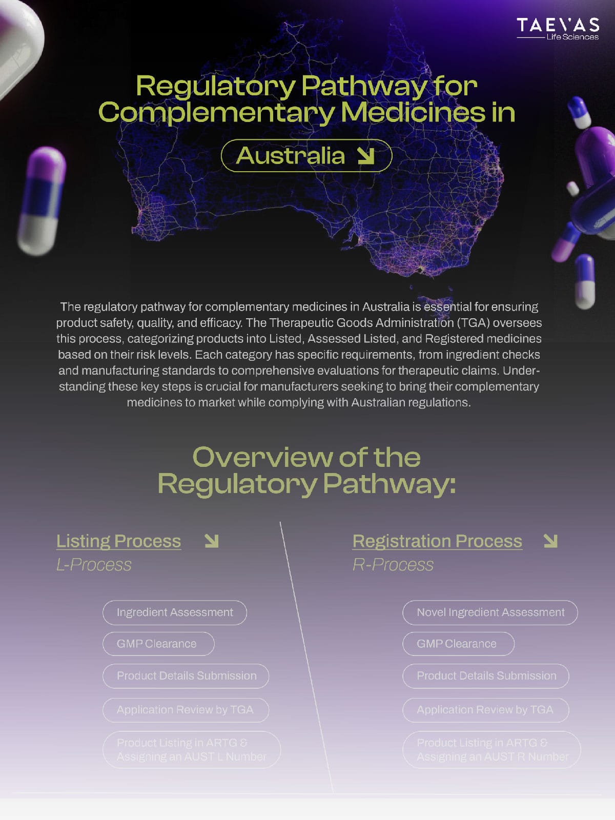 Regulatory Pathway for Complementary Medicines in Australia -Taevas